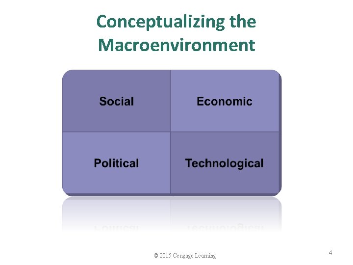 Conceptualizing the Macroenvironment © 2015 Cengage Learning 4 
