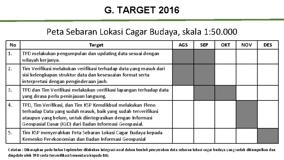 G. TARGET 2016 Peta Sebaran Lokasi Cagar Budaya, skala 1: 50. 000 No Target