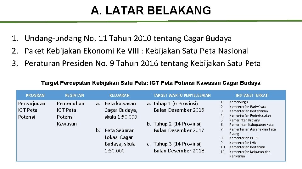 A. LATAR BELAKANG 1. Undang-undang No. 11 Tahun 2010 tentang Cagar Budaya 2. Paket