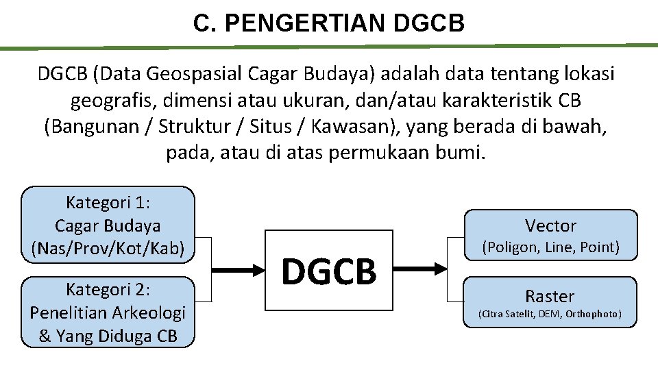 C. PENGERTIAN DGCB (Data Geospasial Cagar Budaya) adalah data tentang lokasi geografis, dimensi atau