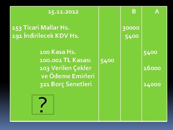 15. 11. 2012 153 Ticari Mallar Hs. 191 İndirilecek KDV Hs. 100 Kasa Hs.