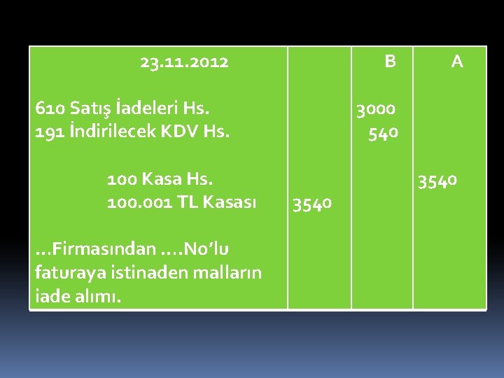 23. 11. 2012 B 610 Satış İadeleri Hs. 191 İndirilecek KDV Hs. 3000 540