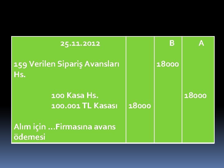 25. 11. 2012 B 159 Verilen Sipariş Avansları Hs. 100 Kasa Hs. 100. 001