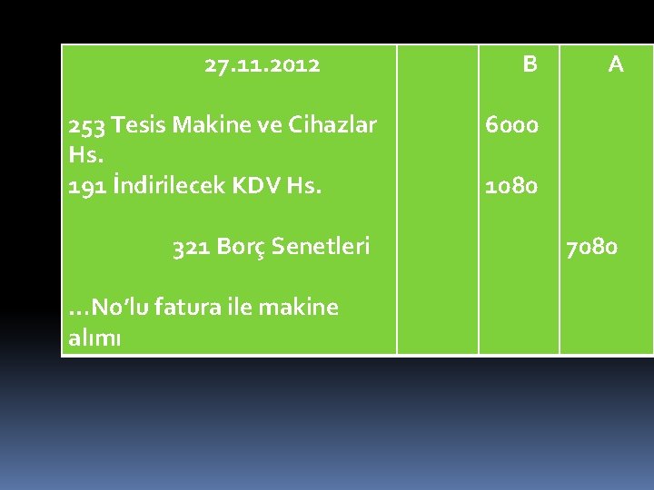 27. 11. 2012 253 Tesis Makine ve Cihazlar Hs. 191 İndirilecek KDV Hs. 321