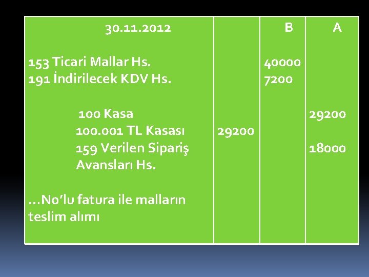 30. 11. 2012 B 153 Ticari Mallar Hs. 191 İndirilecek KDV Hs. 100 Kasa