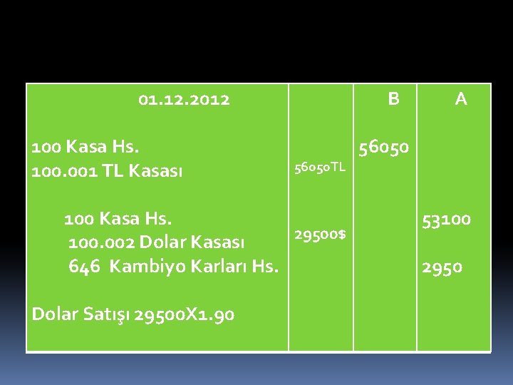 01. 12. 2012 100 Kasa Hs. 100. 001 TL Kasası B 56050 TL 100