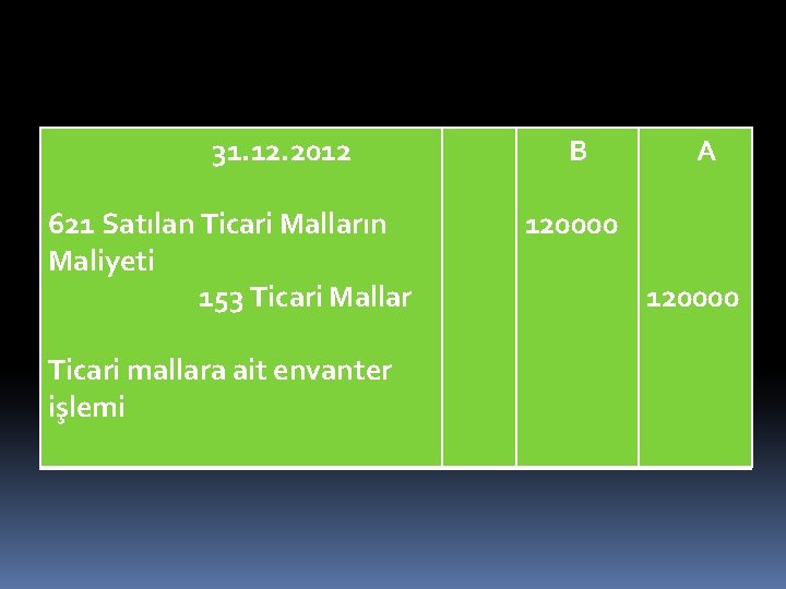 31. 12. 2012 621 Satılan Ticari Malların Maliyeti 153 Ticari Mallar Ticari mallara ait