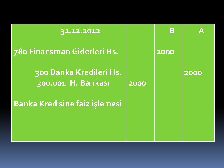 31. 12. 2012 780 Finansman Giderleri Hs. 300 Banka Kredileri Hs. 300. 001 H.