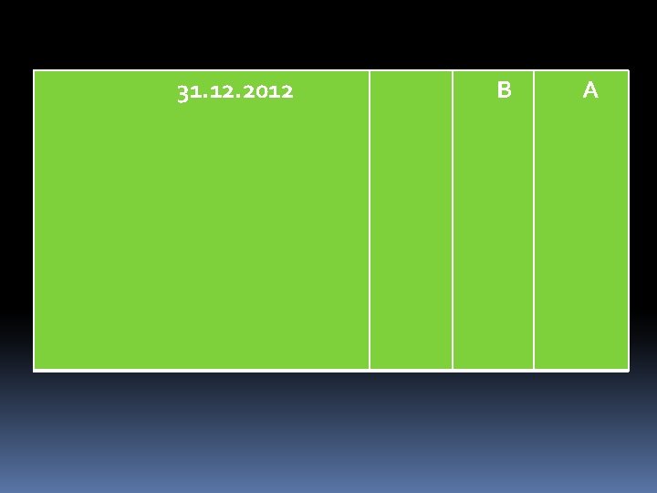 31. 12. 2012 B A 