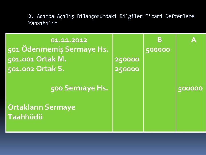 2. Adımda Açılış Bilançosundaki Bilgiler Ticari Defterlere Yansıtılır 01. 11. 2012 B 501 Ödenmemiş