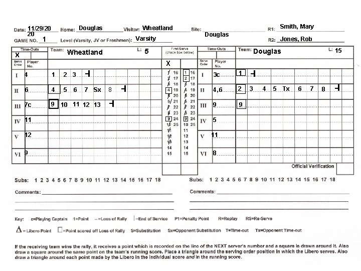 Douglas 11/29/20 20 4 1 2 3 -l 6 4 5 7 Sx 12