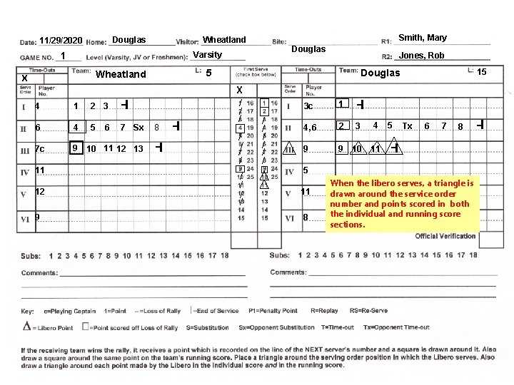 Douglas 11/29/2020 4 1 2 3 -l 6 4 5 7 Sx 12 9