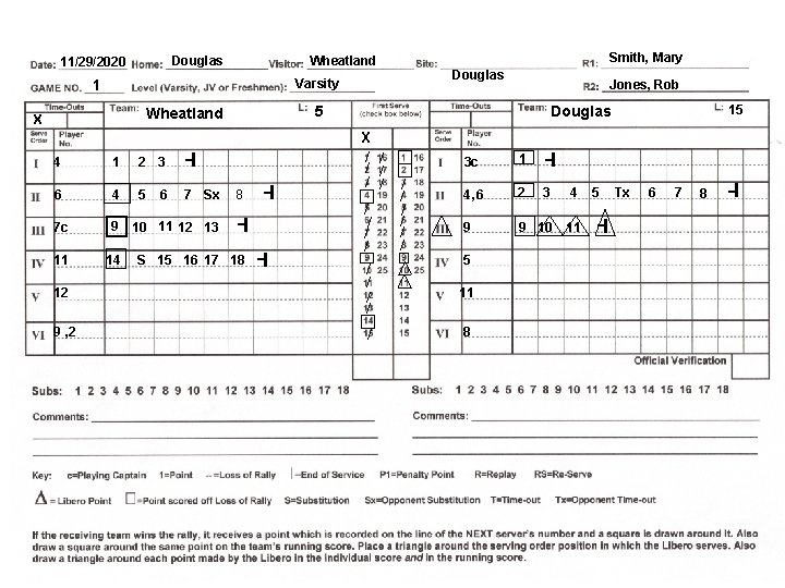 Douglas 11/29/2020 Smith, Mary Wheatland Douglas Varsity 1 5 Wheatland X 4 1 2