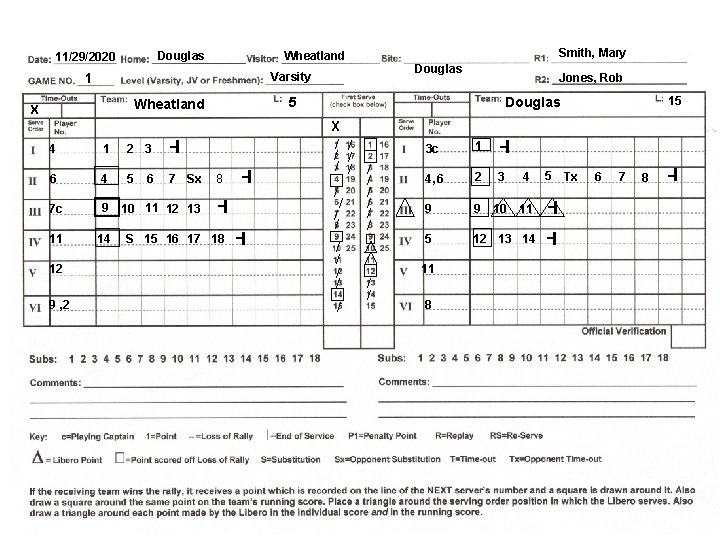 Douglas 11/29/2020 4 1 2 3 -l 6 4 5 7 Sx 7 c