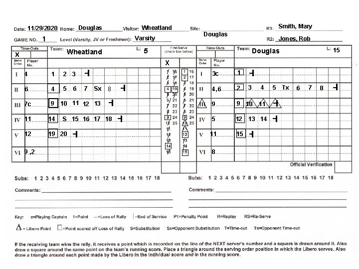 Douglas 11/29/2020 Douglas Varsity 1 4 1 2 3 -l 6 4 5 7