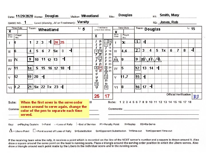 Douglas 11/29/2020 Varsity 1 4 1 2 3 -l 6 4 5 7 Sx