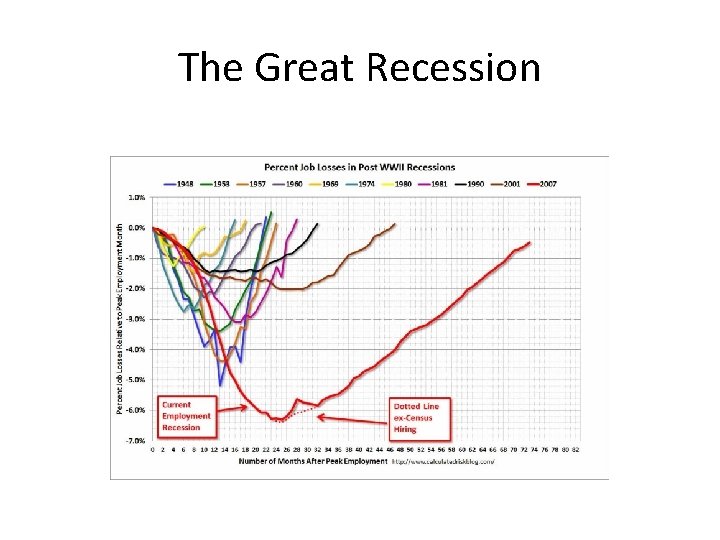The Great Recession 