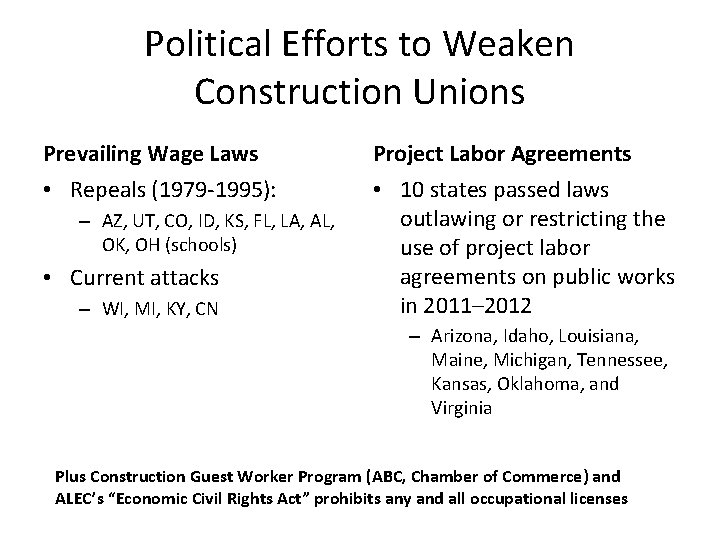 Political Efforts to Weaken Construction Unions Prevailing Wage Laws Project Labor Agreements • Repeals