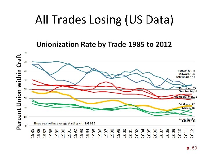 All Trades Losing (US Data) p. 69 