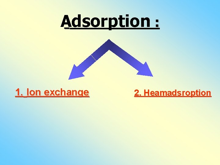 Adsorption : 1. Ion exchange 2. Heamadsroption 