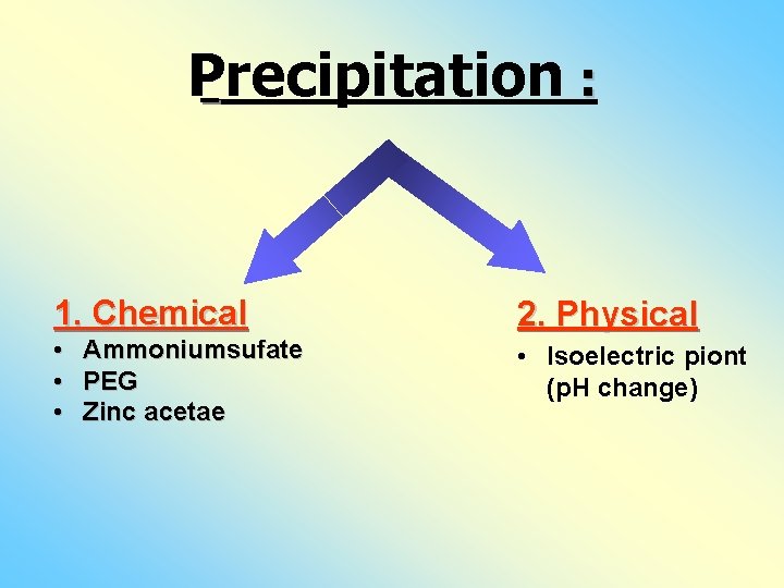 Precipitation : 1. Chemical • Ammoniumsufate • PEG • Zinc acetae 2. Physical •