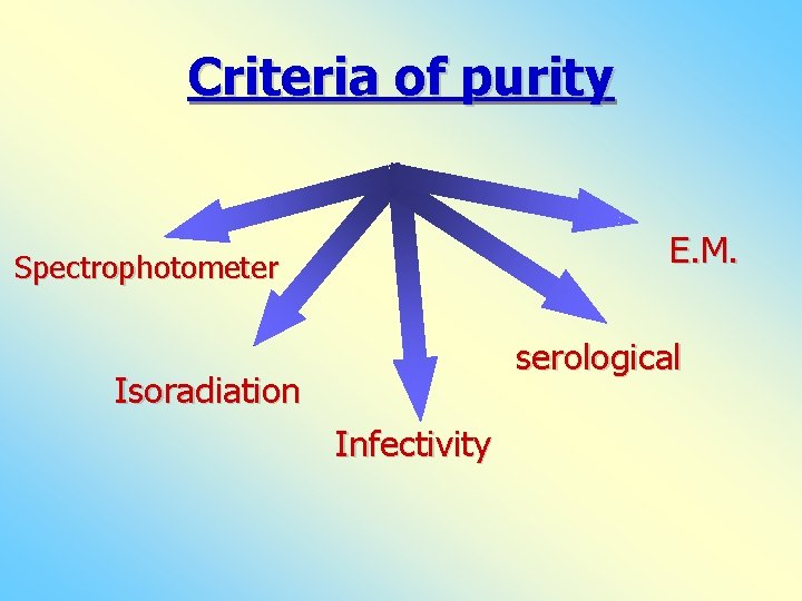Criteria of purity E. M. Spectrophotometer serological Isoradiation Infectivity Criteria of purity E. M. Spectrophotometer serological Isoradiation Infectivity
