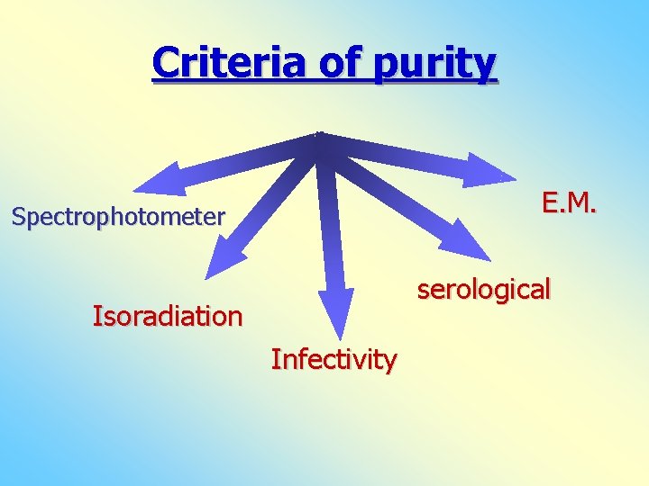 Criteria of purity E. M. Spectrophotometer serological Isoradiation Infectivity Criteria of purity E. M. Spectrophotometer serological Isoradiation Infectivity