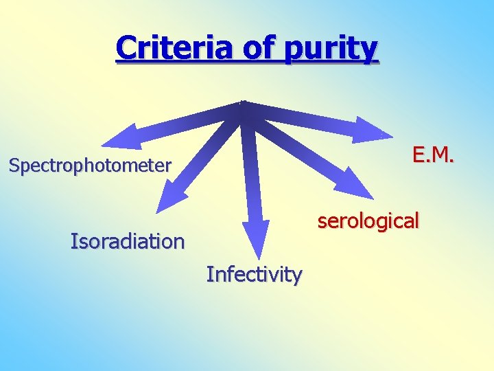 Criteria of purity E. M. Spectrophotometer serological Isoradiation Infectivity Criteria of purity E. M. Spectrophotometer serological Isoradiation Infectivity