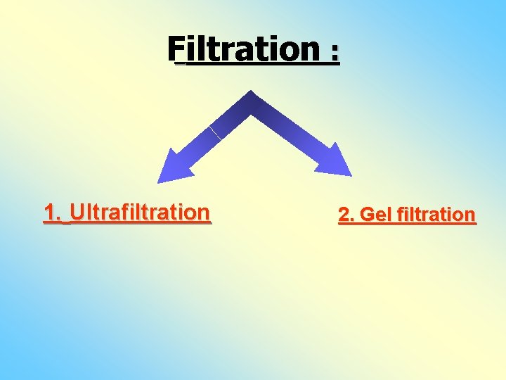 Filtration : 1. Ultrafiltration 2. Gel filtration 