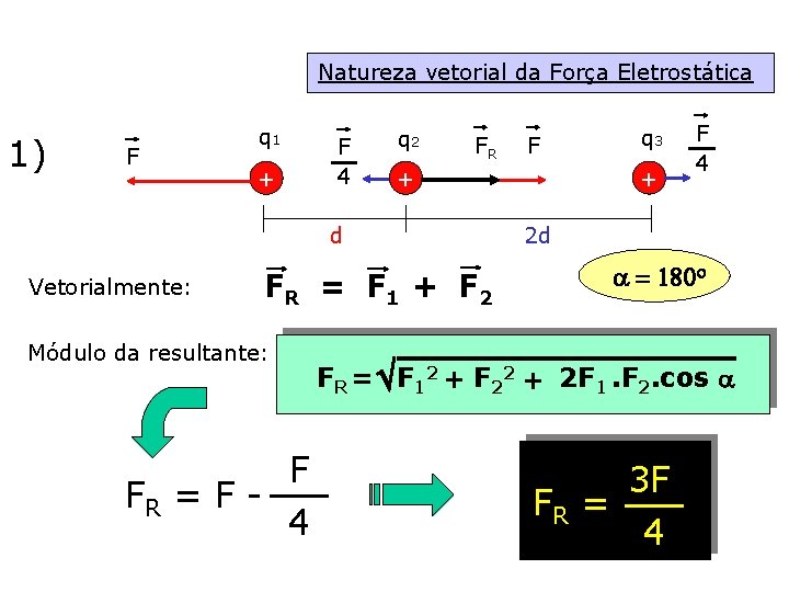 Natureza vetorial da Força Eletrostática 1) F q 1 + F 4 q 2