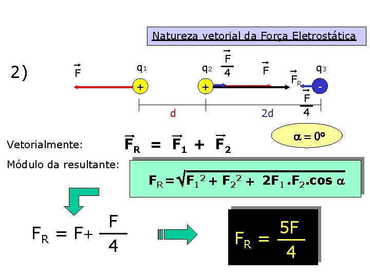 Natureza vetorial da Força Eletrostática 2) F q 1 q 2 + + F