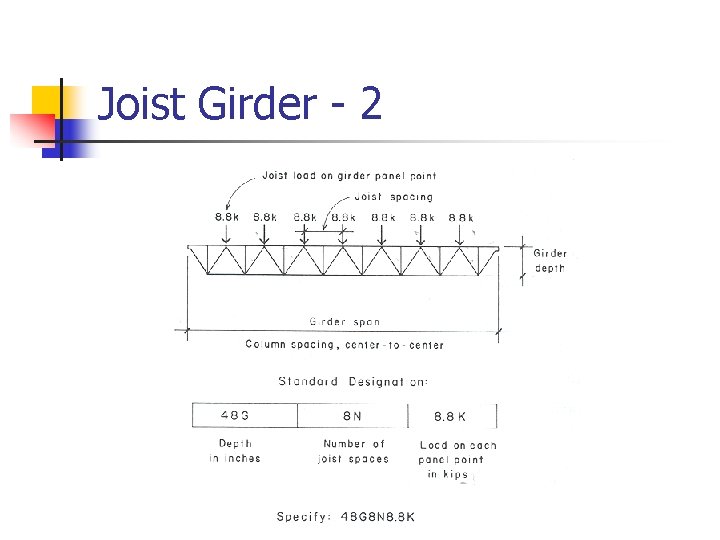 Joist Girder - 2 