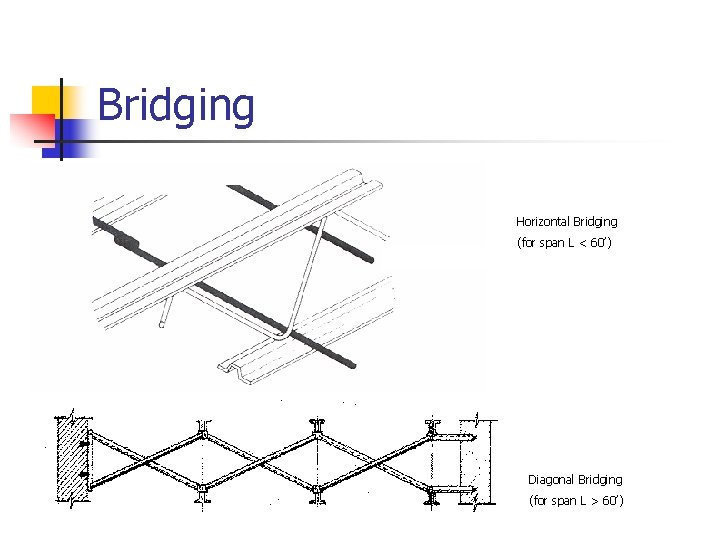 Bridging Horizontal Bridging (for span L < 60’) Diagonal Bridging (for span L > Bridging Horizontal Bridging (for span L < 60’) Diagonal Bridging (for span L >