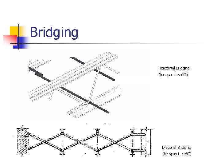 Bridging Horizontal Bridging (for span L < 60’) Diagonal Bridging (for span L >