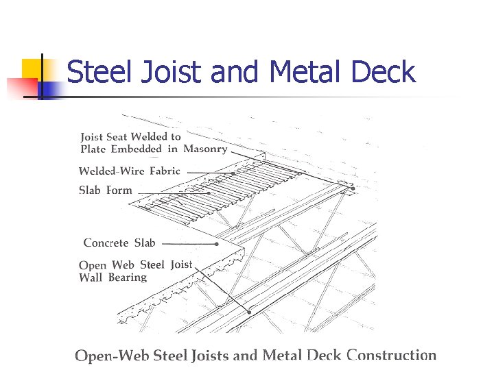 Steel Joist and Metal Deck 