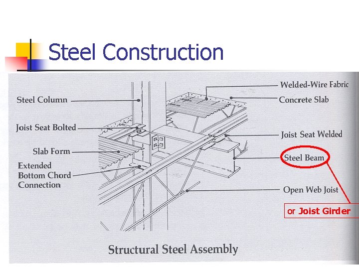 Steel Construction or Joist Girder Steel Construction or Joist Girder