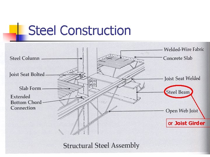 Steel Construction or Joist Girder 