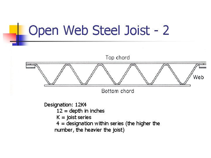 Open Web Steel Joist - 2 Designation: 12 K 4 12 = depth in