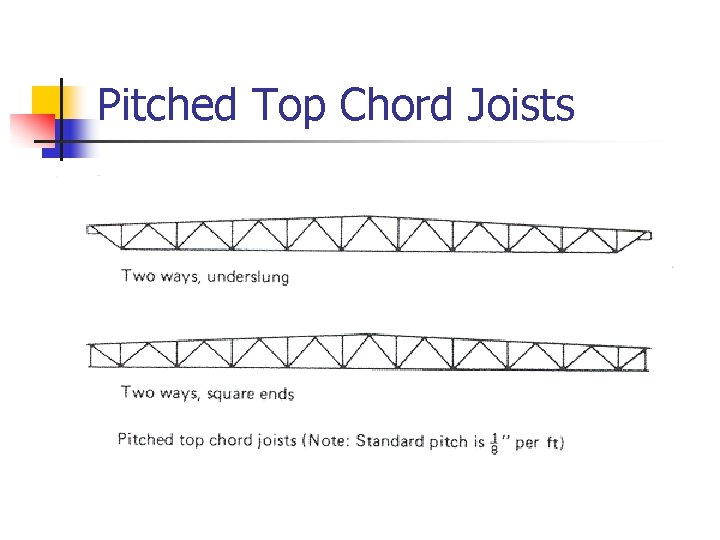 Pitched Top Chord Joists 
