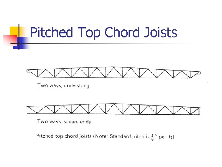 Pitched Top Chord Joists Pitched Top Chord Joists