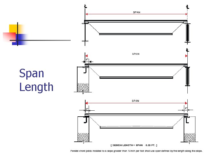 Span Length Span Length