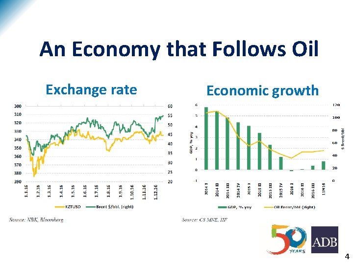 An Economy that Follows Oil Exchange rate Economic growth 4 