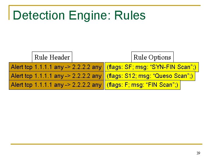 Detection Engine: Rules Rule Header Rule Options Alert tcp 1. 1 any -> 2.