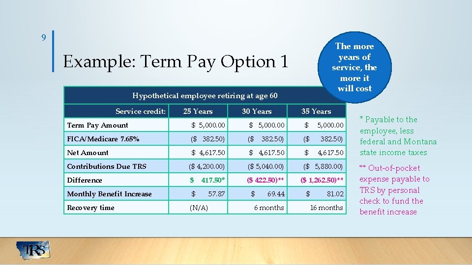 9 The more years of service, the more it will cost Example: Term Pay