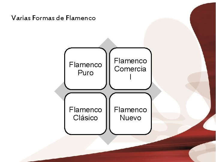 Varias Formas de Flamenco Puro Flamenco Comercia l Flamenco Clásico Flamenco Nuevo 