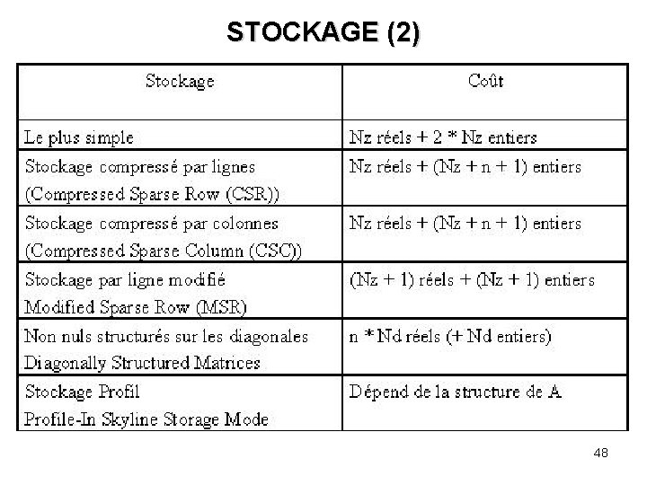 STOCKAGE (2) 48 