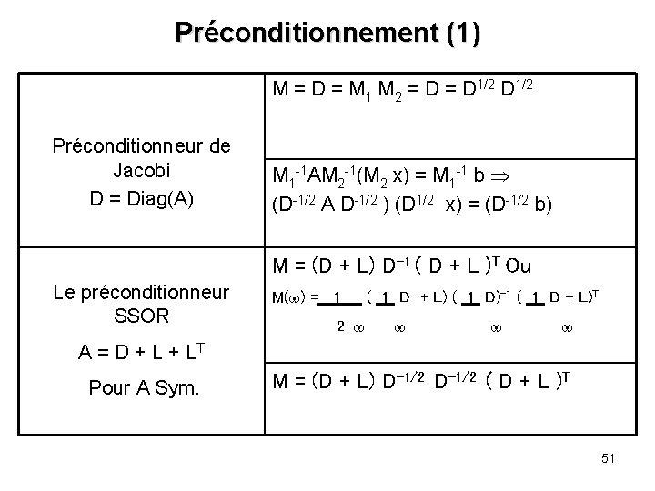 Préconditionnement (1) M = D = M 1 M 2 = D 1/2 Préconditionneur