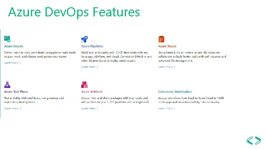 Azure Dev. Ops Features 