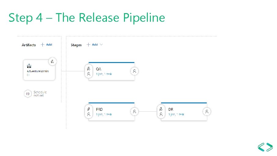 Step 4 – The Release Pipeline 