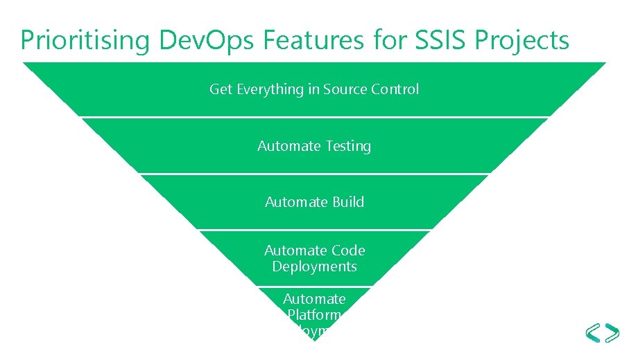 Prioritising Dev. Ops Features for SSIS Projects Get Everything in Source Control Automate Testing